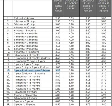 fd interest rate: Axis Bank hikes FD interest rate for this tenure ...