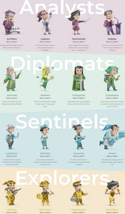 [MBTI 테스트] 꿀잼 성격 테스트 분석하기