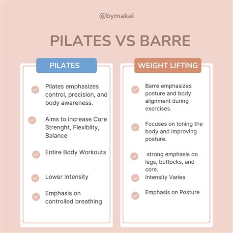 Barre Vs Pilates