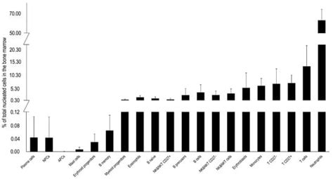 Onco | An Open Access Journal from MDPI