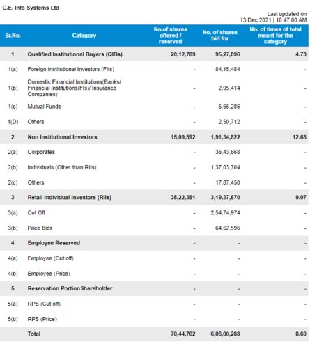 Stock Market Highlights Today: Nifty forms a strong bearish candle on ...