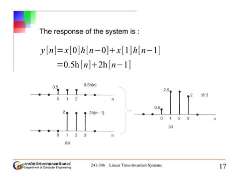 Image result for Linear Time Invariant System or Not Examples
