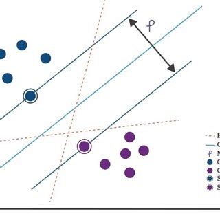Support Vector Machine in Machine Learning VTU 的图像结果