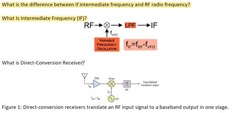 Image result for Intermediate Frequency Tutorial