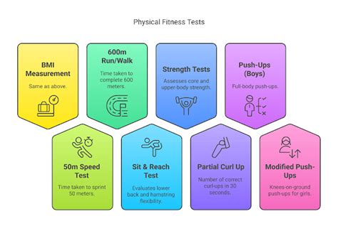 Test and Measurement in Sports