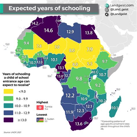 Expected Years of Schooling in Africa – Landgeist