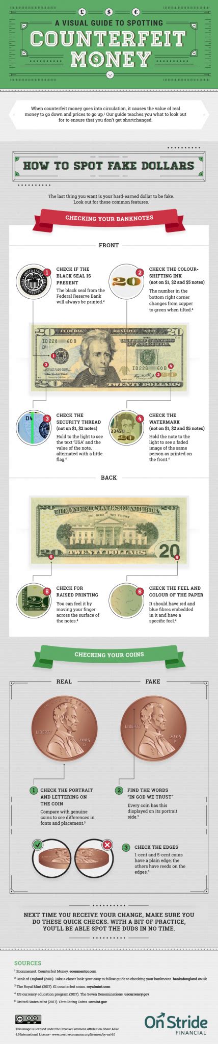 Image result for Examples of Counterfeit Money