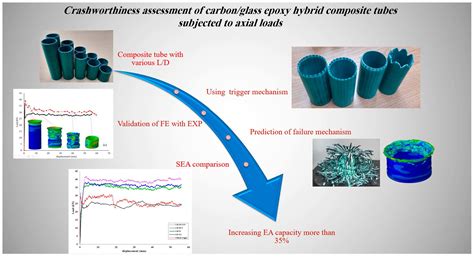 Crashworthiness Assessment of Carbon/Glass Epoxy Hybrid Composite Tubes ...