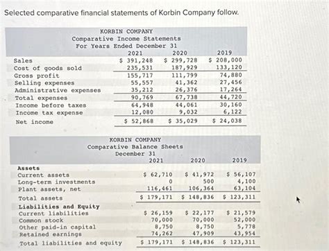 Comparative Financial Statements Example 的图像结果