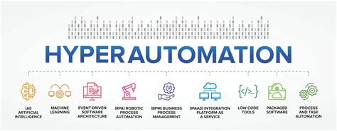 Hyperautomation | UPSC Mains | IAS GYAN