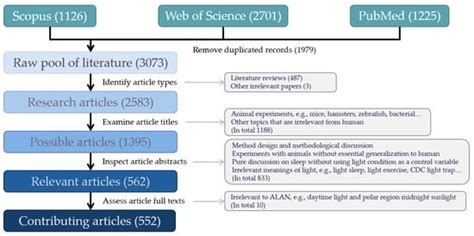 Linking Artificial Light at Night with Human Health via a Multi ...