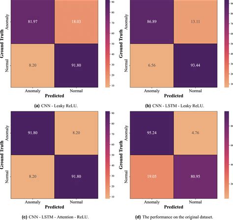 Image result for Comparison Methods