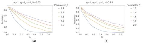 Positive Solutions of the Fractional SDEs with Non-Lipschitz Diffusion ...