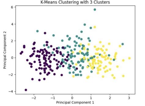 Image result for Clustering Graph Python