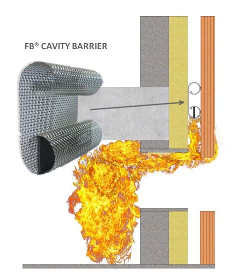 Image result for Cladding Insect Barrier