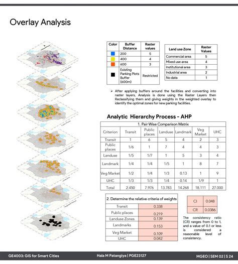 Optimizing Parking Facilities | CEPT - Portfolio
