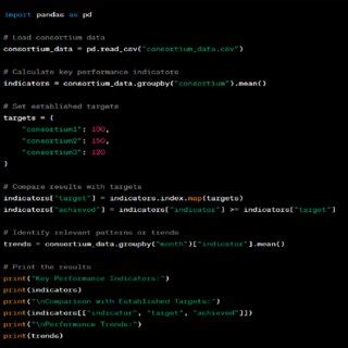 Image result for Python Program with Algorithm and Result