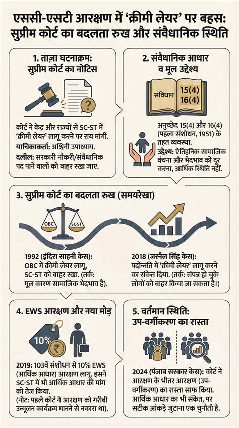 Explained: क्या आरक्षण गरीबी हटाने का फार्मूला है या बराबरी लाने का ...