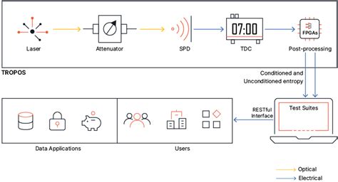 Image result for Quantum Random Number Generator Technology