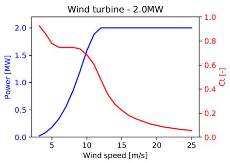 An Optimization Framework for Wind Farm Design in Complex Terrain