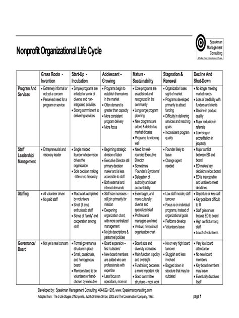 Fillable Online Non Profit Life Cycles Matrix.doc Fax Email Print ...