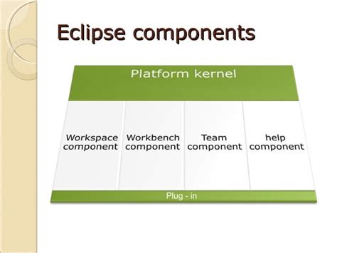 Image result for Eclipse Java Introduction