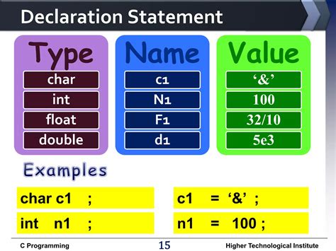 Image result for Computer Programming Chapter 3