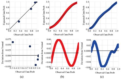 The Correlation Between Crime Frequency and Urban Spatial Hierarchy in ...