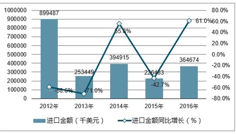柴油市场分析报告_2019-2025年中国柴油市场供需与战略咨询报告_中国产业研究报告网
