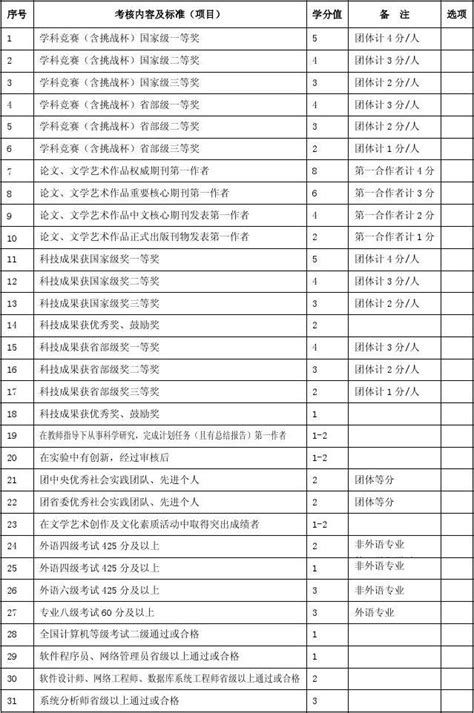 南京工程学院2012年自考毕业证样本-来庄学历咨询