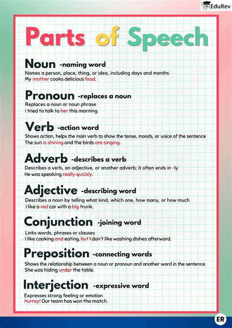 Parts Of Speech Pdf English Grammar Parts Of Speech Activity Pack