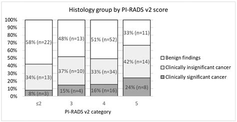 Systematic and MRI-Cognitive Targeted Transperineal Prostate Biopsy ...