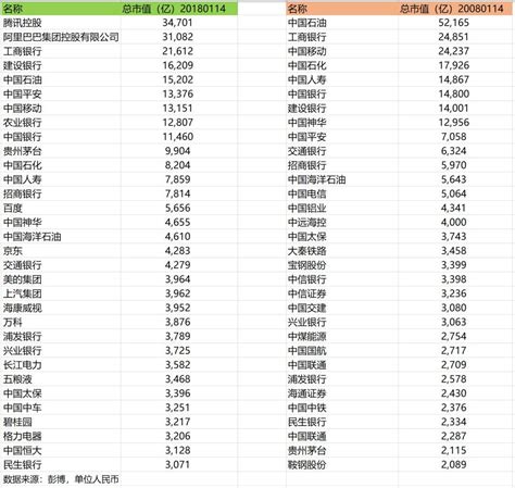 湖北省固定资产投资增长8.8％ “投”字筑牢发展“承重梁”_腾讯新闻