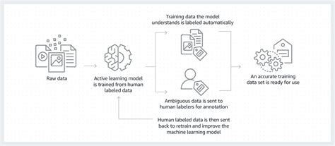 Data Labeling Explained: Your | Content Writing Services | LexiConn
