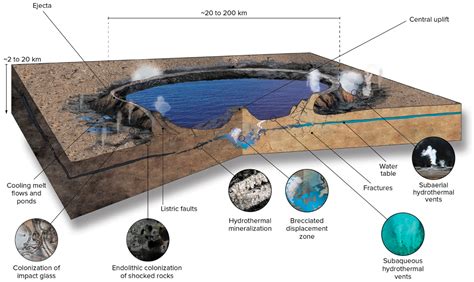 Deep-Sea Hydrothermal Vent and Impact-Generated Hydrothermal Vent ...