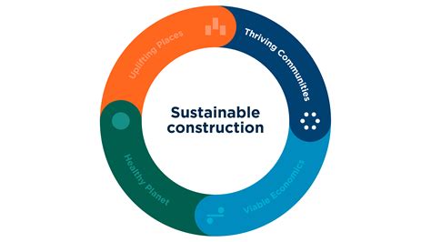 Thriving Communities - Goals | Holcim Foundation