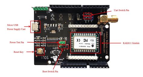 Rak Arduino Library 的图像结果