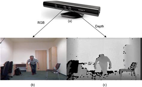 Image result for Kinect Depth Sensor