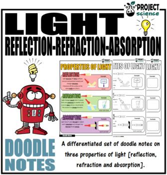 Refraction Reflection Absorbption for Kids 的图像结果