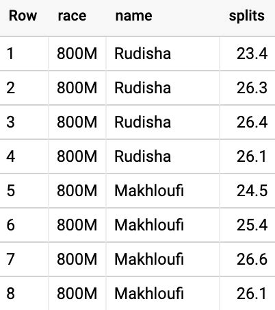 Image result for Structs in BigQuery