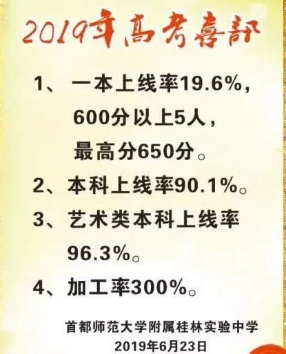 2022年桂林市高中排名_初三网
