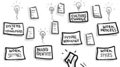 Workplace Strategy 的图像结果