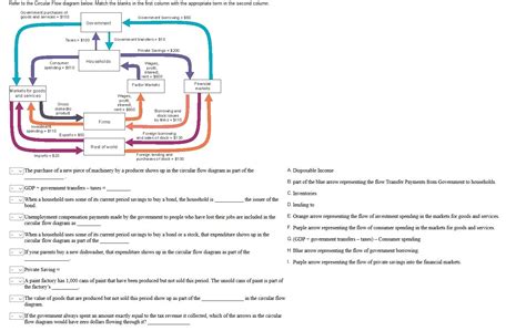 Empty Circular Flow 的图像结果