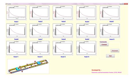 RRCAT- Raja Ramanna Centre for Advanced Technology, Indore
