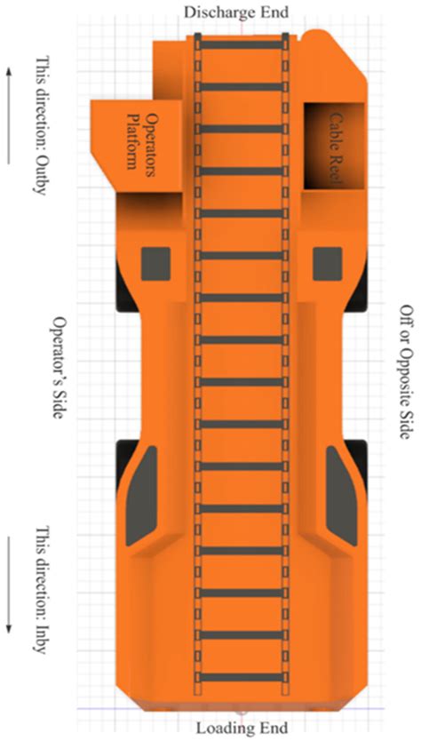 Data Management System for a Semiautonomous Shuttle Car for Underground ...