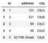 Image result for Python Pandas Read CSV Output to ListBox