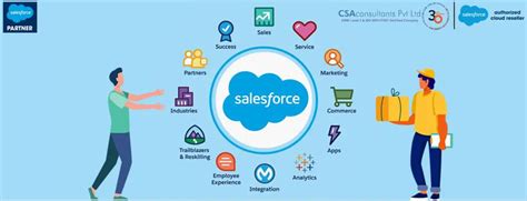 Best Salesforce Implementation Partner in India | CSA Consultants Pvt. Ltd