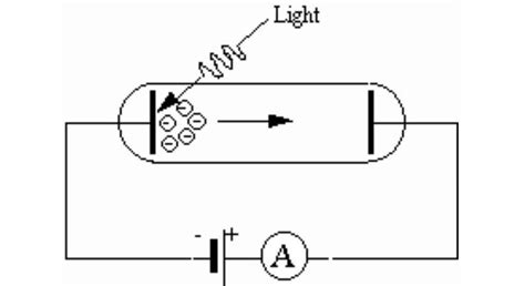 define stopping potential what is the maximum kinetic energy of ...