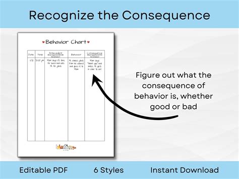 ABC Antecedent-behavior-consequence Chart Template | Recognize Triggers ...