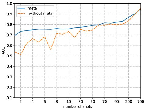 A Meta-Learning Approach for Few-Shot Face Forgery Segmentation and ...